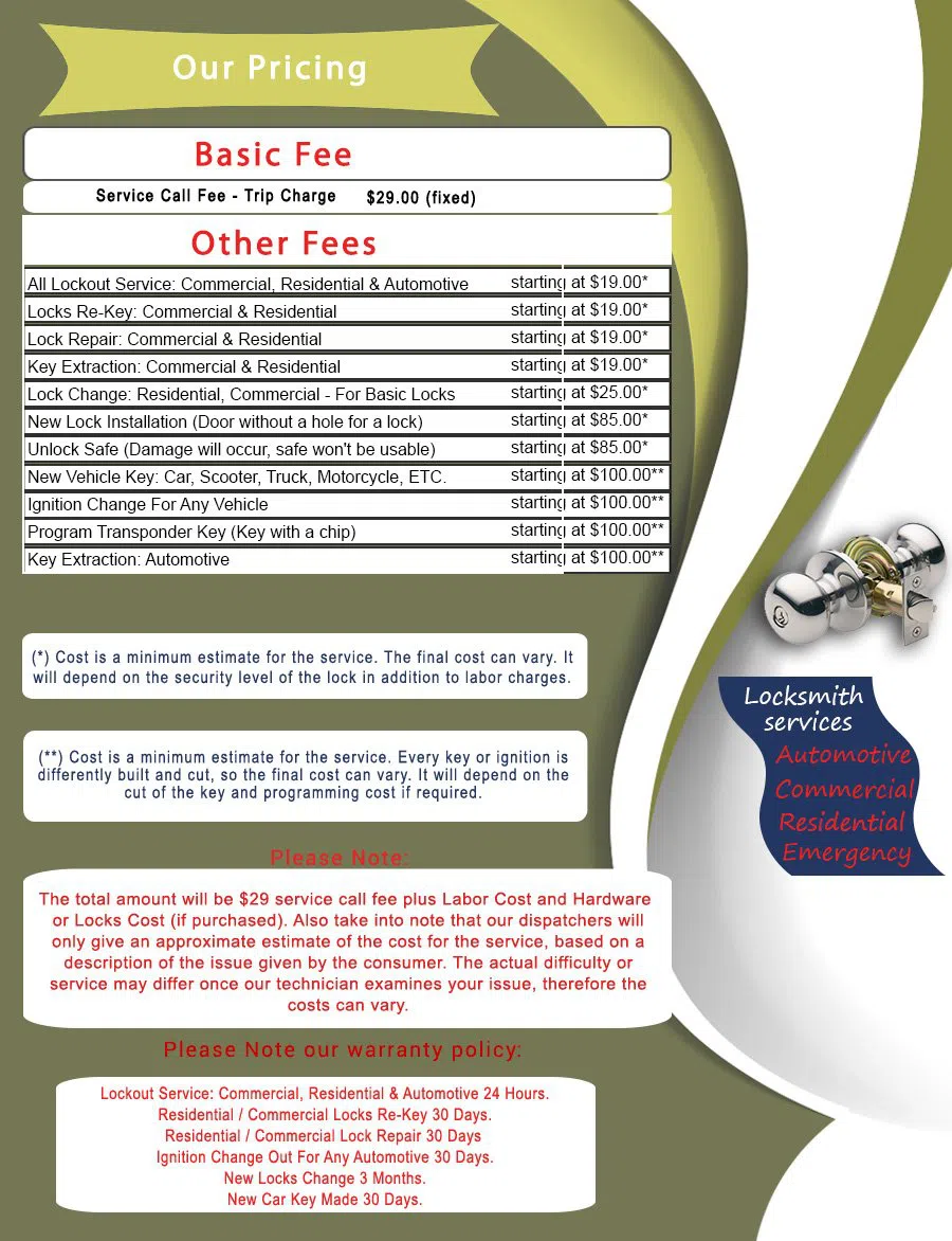 Queen Anne WA Locksmith Store, Queen Anne, WA 206-501-3822